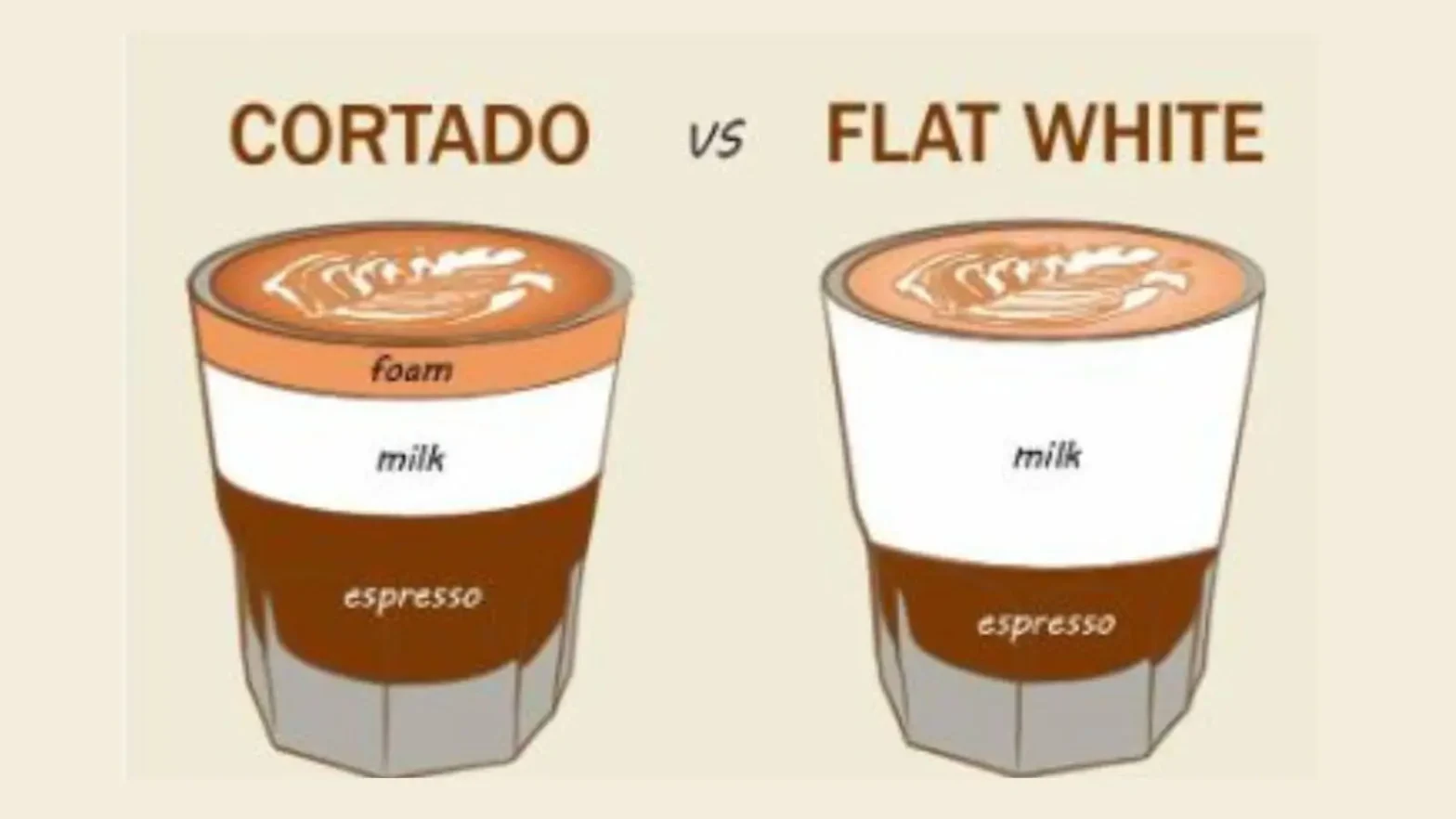 flat white vs cortado