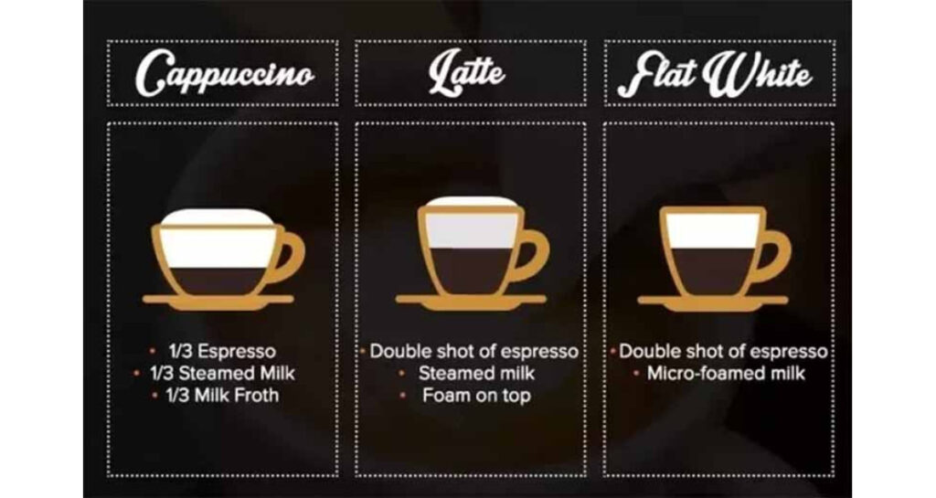 flat white vs cappuccino vs latte