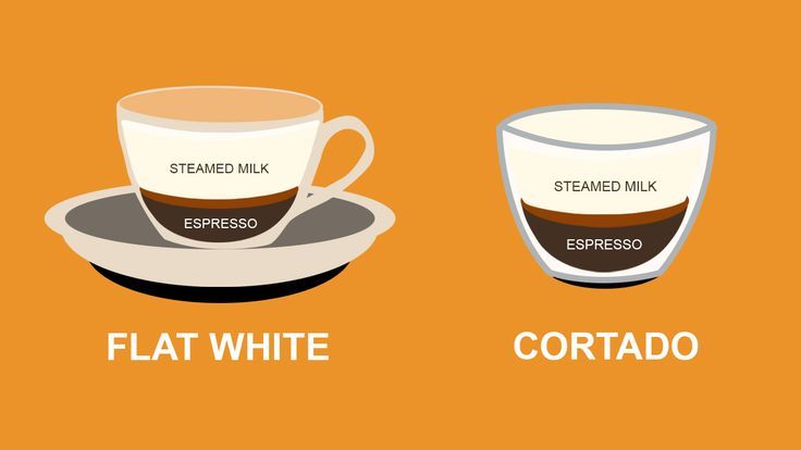 Flat White vs Cortado