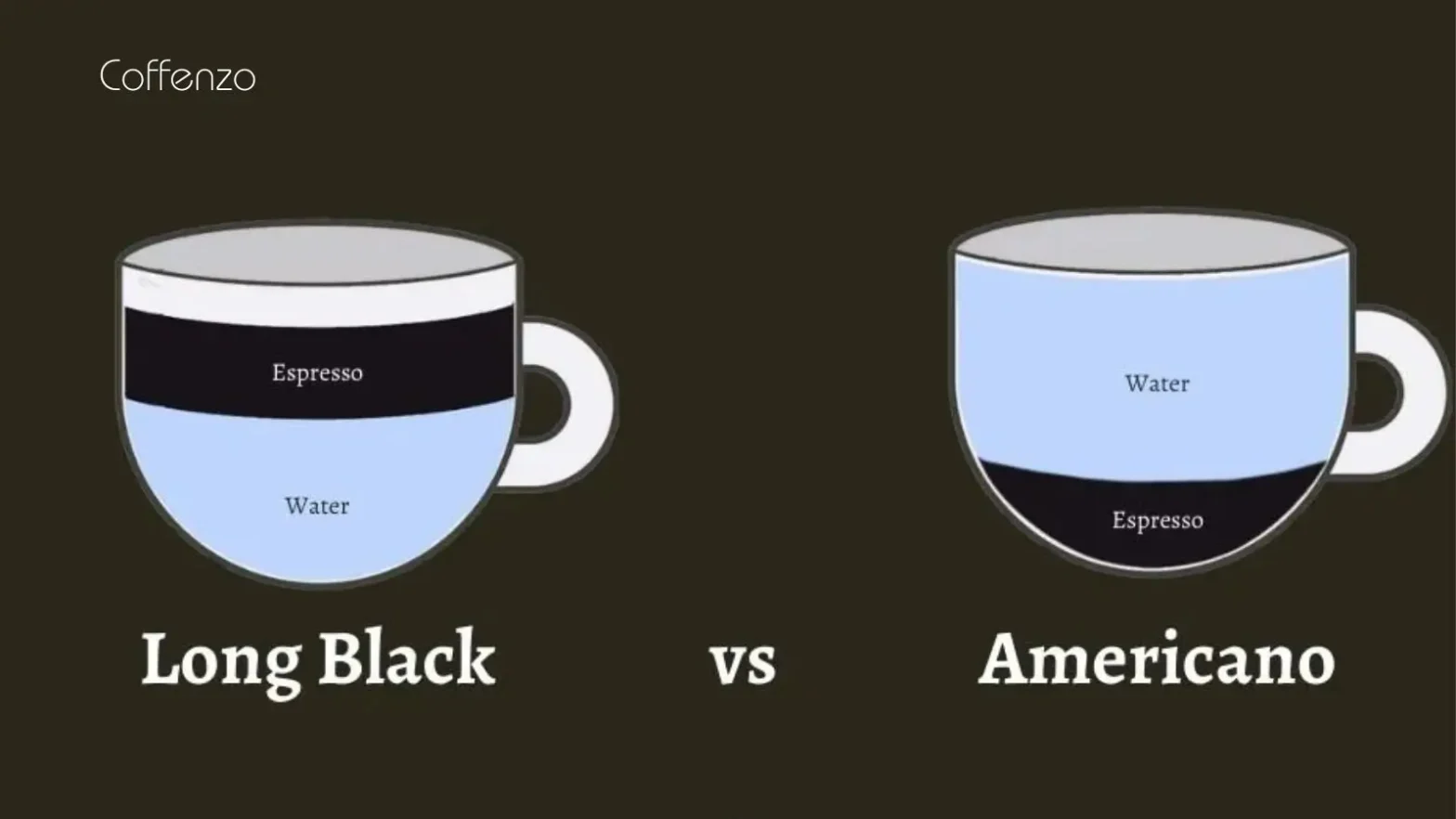 difference between Americano and Long Black