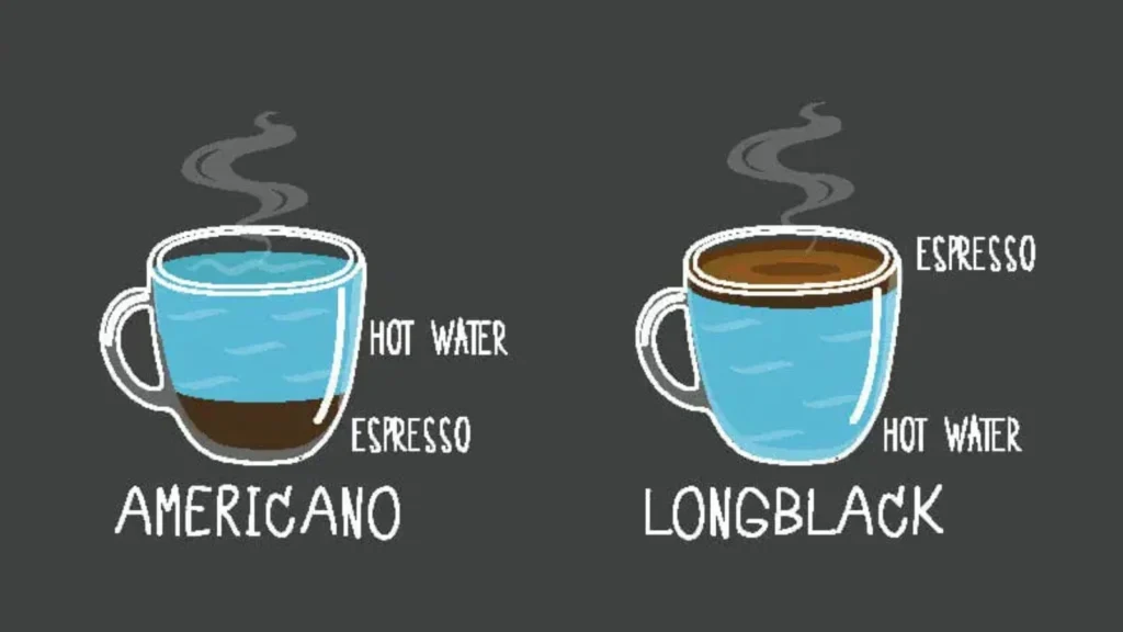 difference between Americano and Long Black