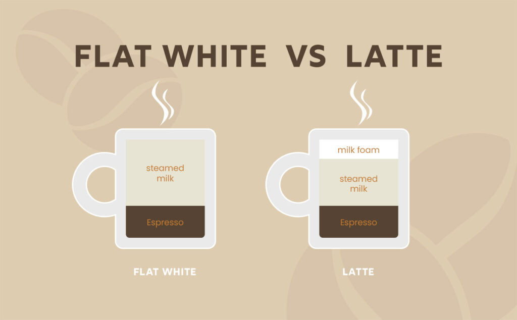 flat white vs cappuccino vs latte