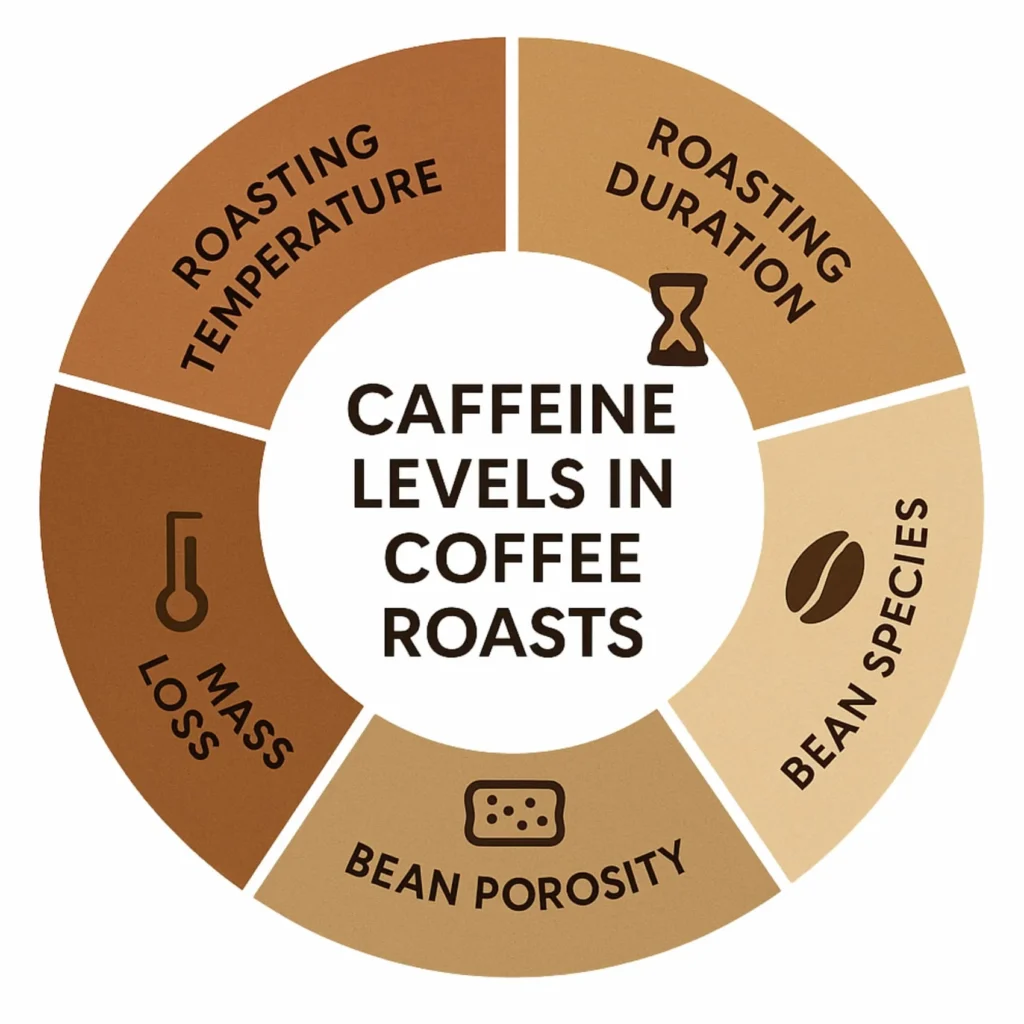 how much caffeine is in 3 shots of espresso
