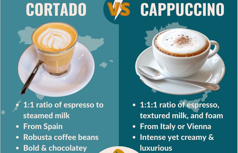 Cortado vs Cappuccino