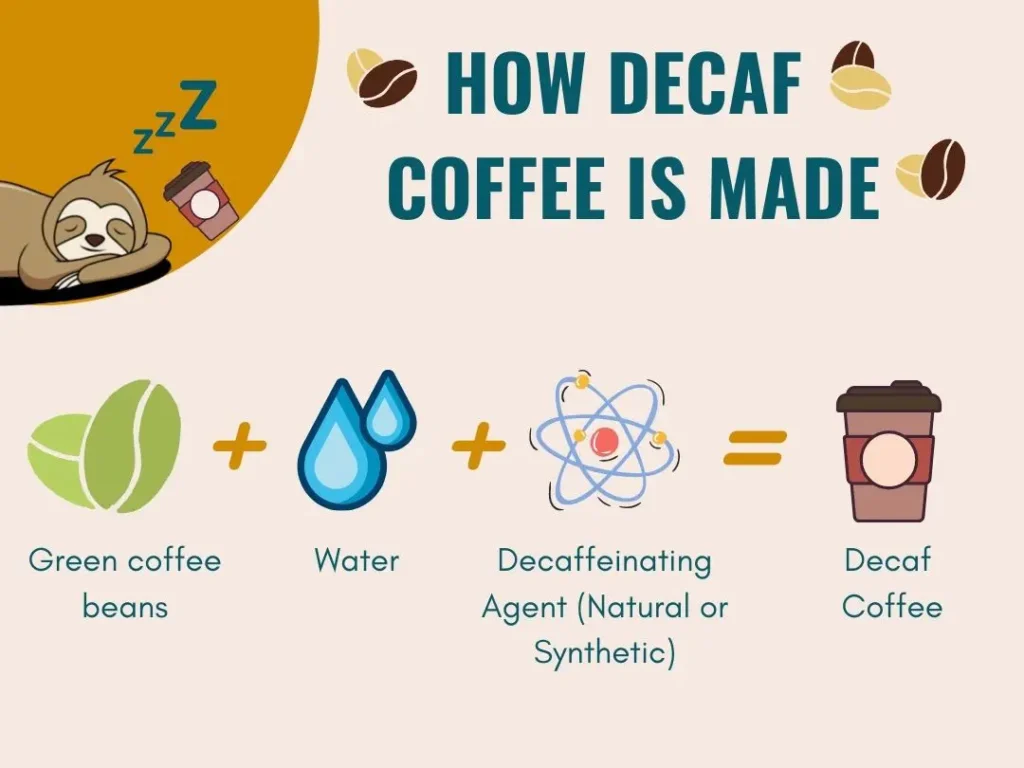 HOW MUCH CAFFEINE IN DECAF COFFEE