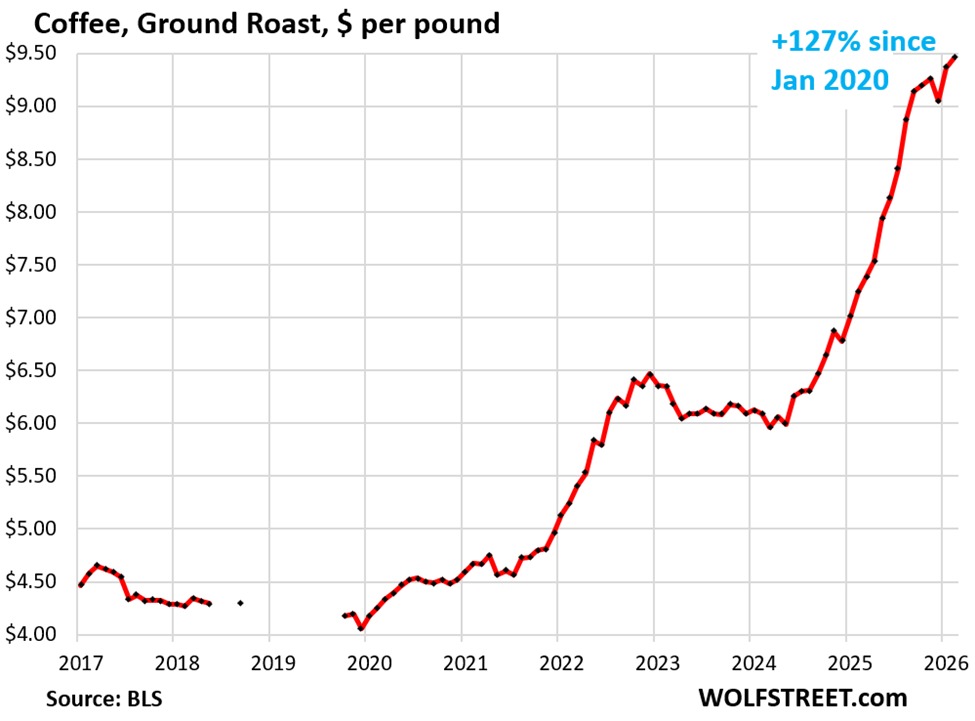 coffee bean price crisis 2026