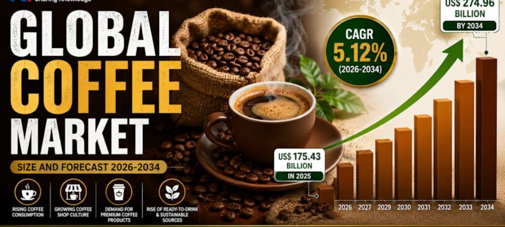 coffee market growth